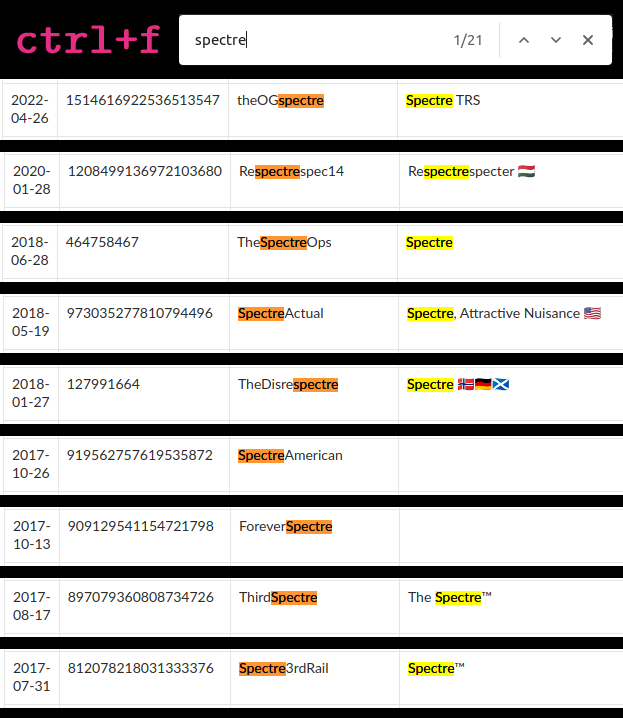 Search example Examples of search results using ctrl+f within a blog post showing 9 separate usernames that contain 'spectre' highlighted
