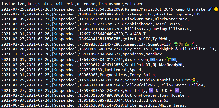 Suspended replies report sample Screenshot of a text file showing details of suspended account name and interaction dates